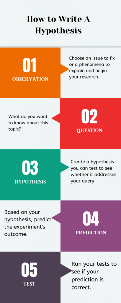 how to write a hypothesis, dissertation hypothesis, hypothesis writing service, steps to write hypothesis, essay writing service, dissertation help, thesis help, dissertation help uk, top essay writers uk, top essay writers, best essay writers, best exam services uk
